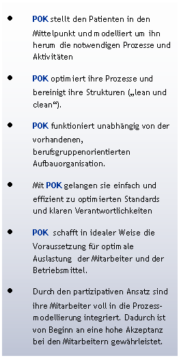 Textfeld: POK stellt den Patienten in den Mittelpunkt und modelliert um ihn herum die notwendigen Prozesse und AktivittenPOK optimiert ihre Prozesse und bereinigt ihre Strukturen (lean und clean).POK funktioniert unabhngig von der vorhandenen, berufsgruppenorientierten Aufbauorganisation.Mit POK gelangen sie einfach und effizient zu optimierten Standards und klaren VerantwortlichkeitenPOK  schafft in idealer Weise die Voraussetzung fr optimale Auslastung  der Mitarbeiter und der Betriebsmittel. Durch den partizipativen Ansatz sind ihre Mitarbeiter voll in die Prozess-modellierung integriert. Dadurch ist von Beginn an eine hohe Akzeptanz bei den Mitarbeitern gewhrleistet.